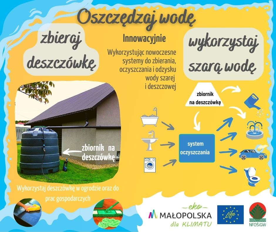 oszczędzaj wodę - kampania Powiatu Miechowskiego
